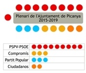 plenari_grafic_2015