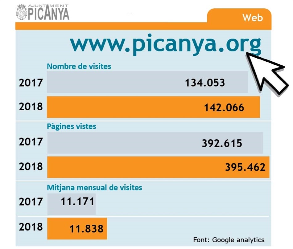 grafica_web grafica_web