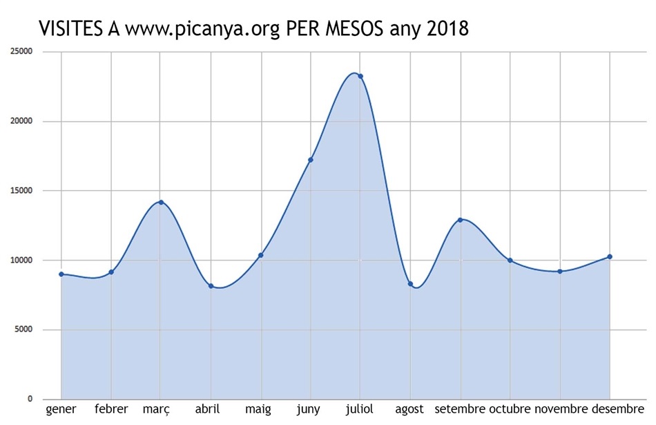 grafica_meses_web2018 grafica_meses_web2018