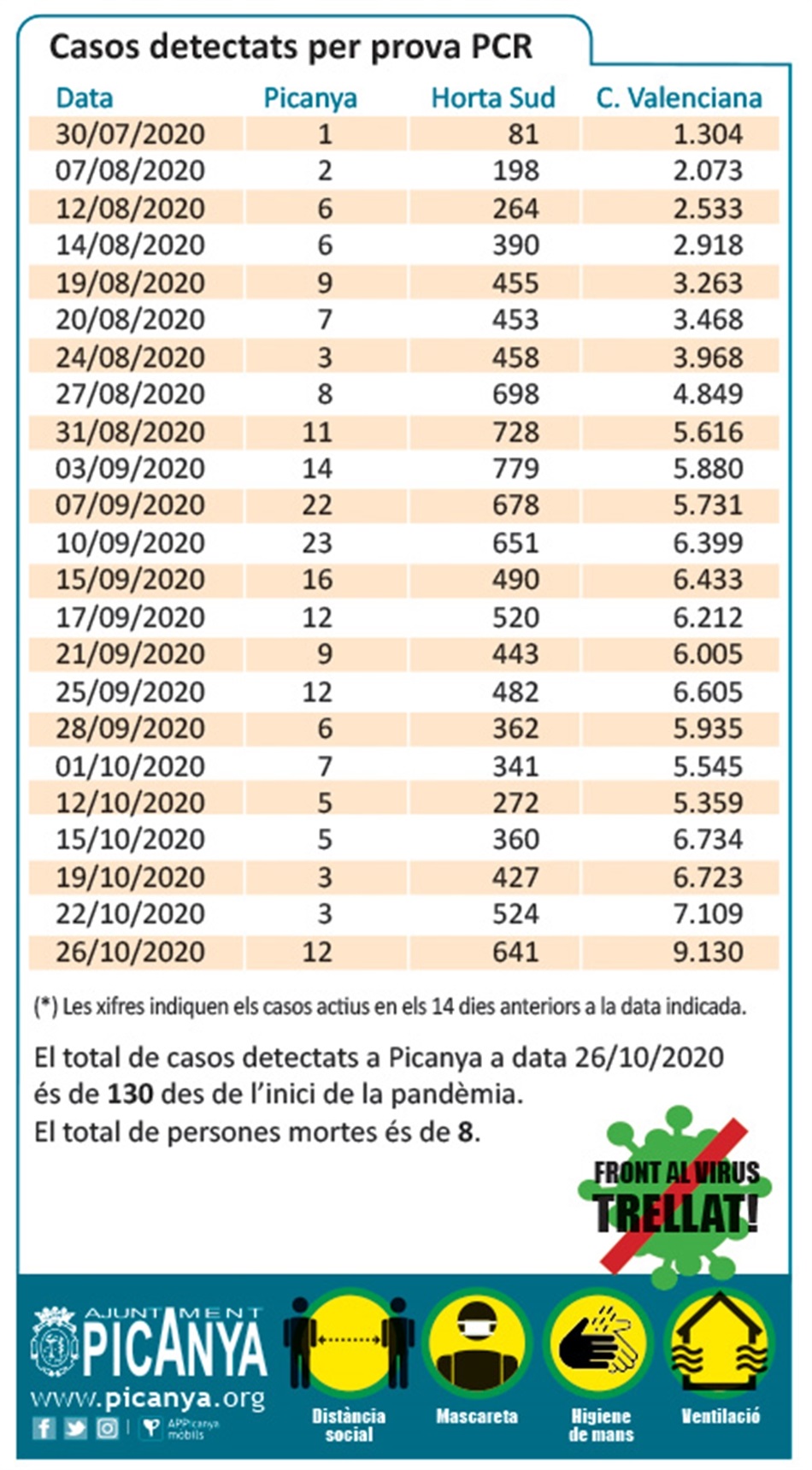 tabla_casos_pcr_2020_10_26 tabla_casos_pcr_2020_10_26